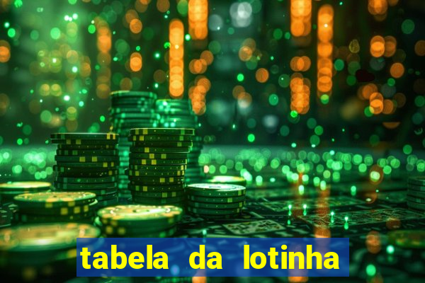 tabela da lotinha do jogo do bicho